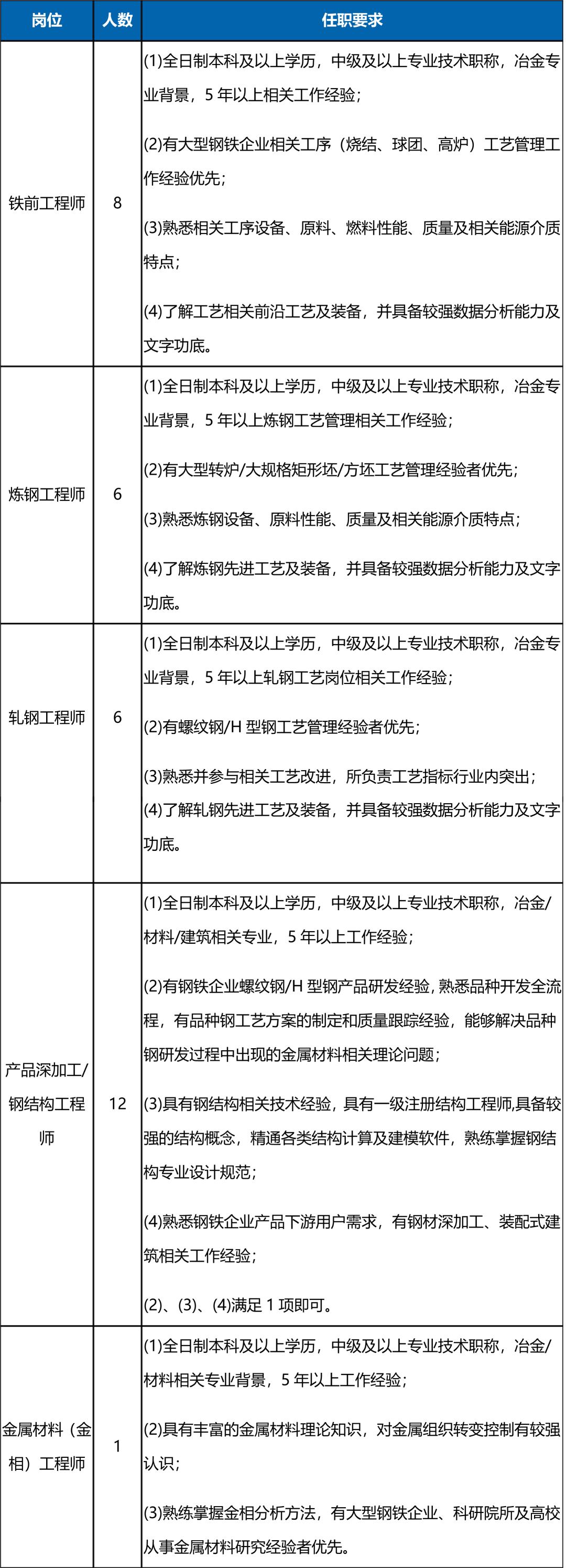 抚顺市发展和改革委员会最新招聘简章概览