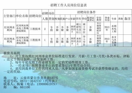 罗源县水利局最新招聘信息与招聘动态概览