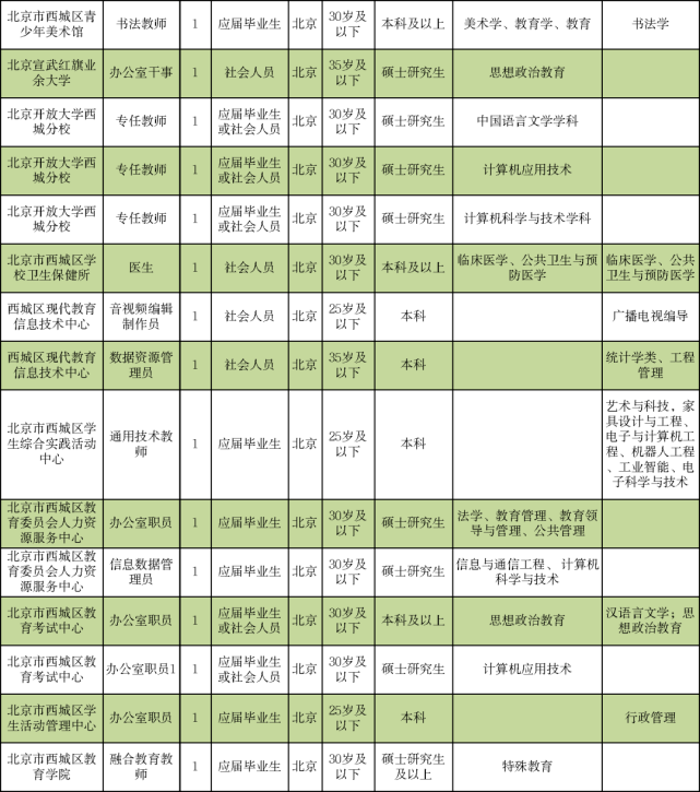 潘集区级托养福利事业单位招聘启事概览