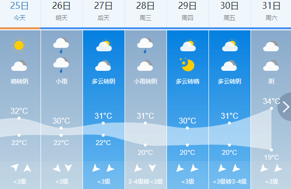 永恒乡最新天气预报概览