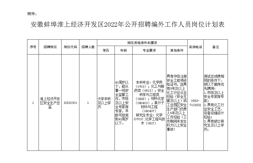 淮上区住房和城乡建设局最新招聘公告概览