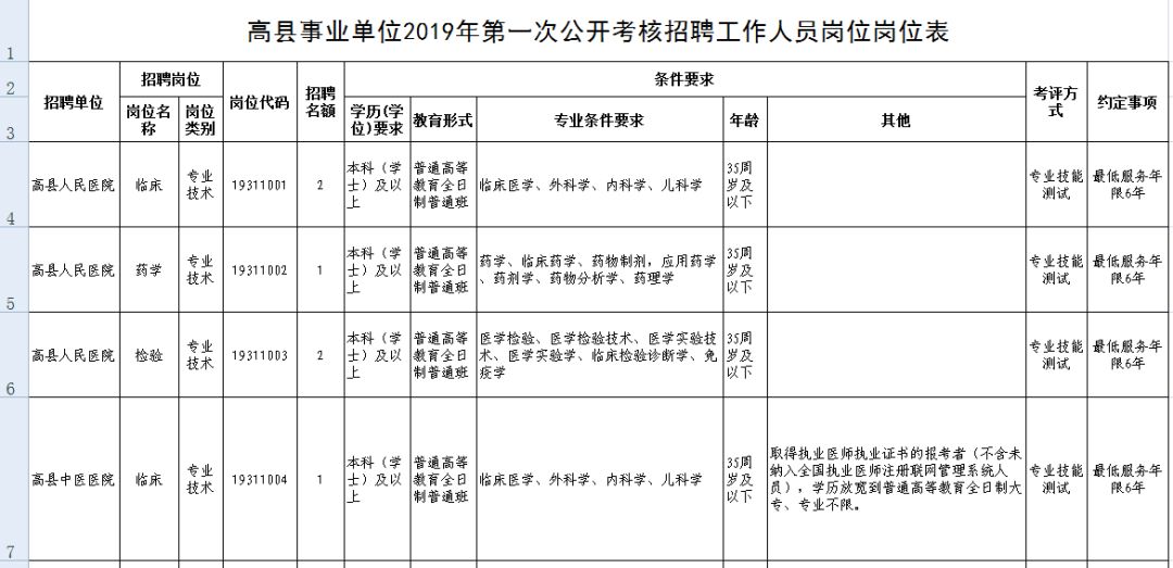 高县统计局最新招聘启事