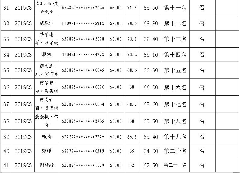 且末县小学招聘教育人才，最新招聘信息及动态更新