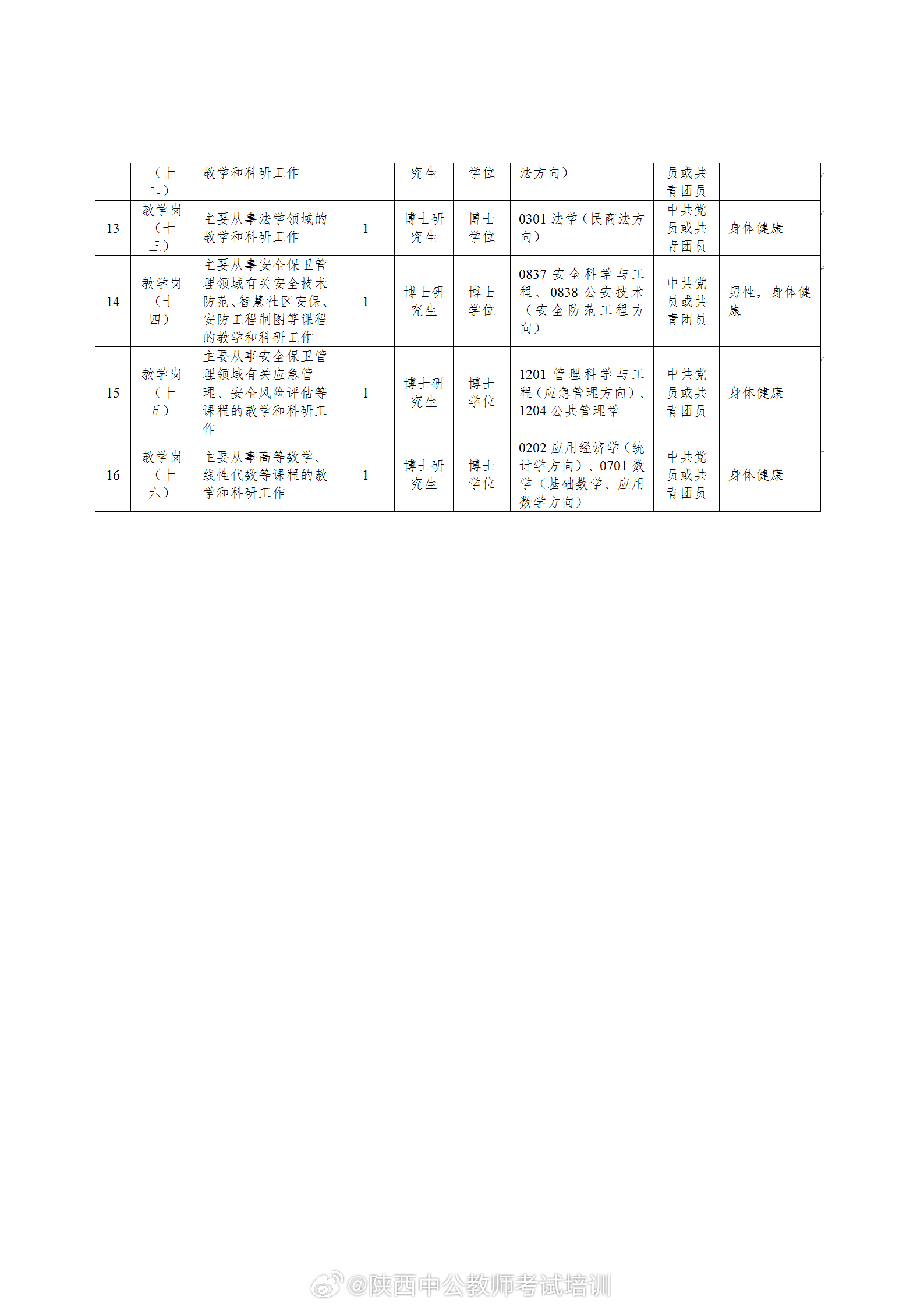 长安区初中最新招聘信息全面解析