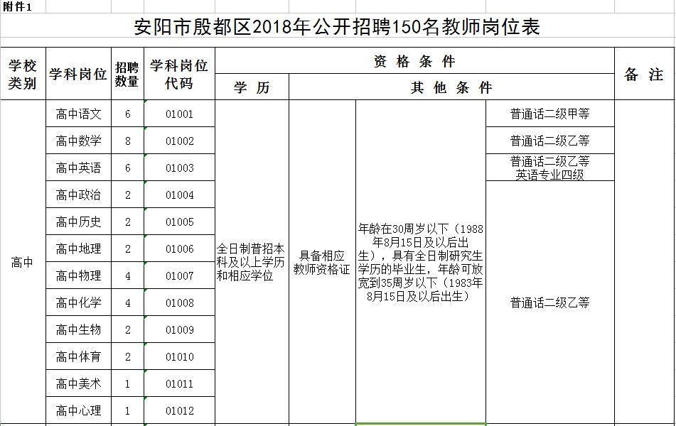 殷都区住房和城乡建设局最新招聘资讯概览