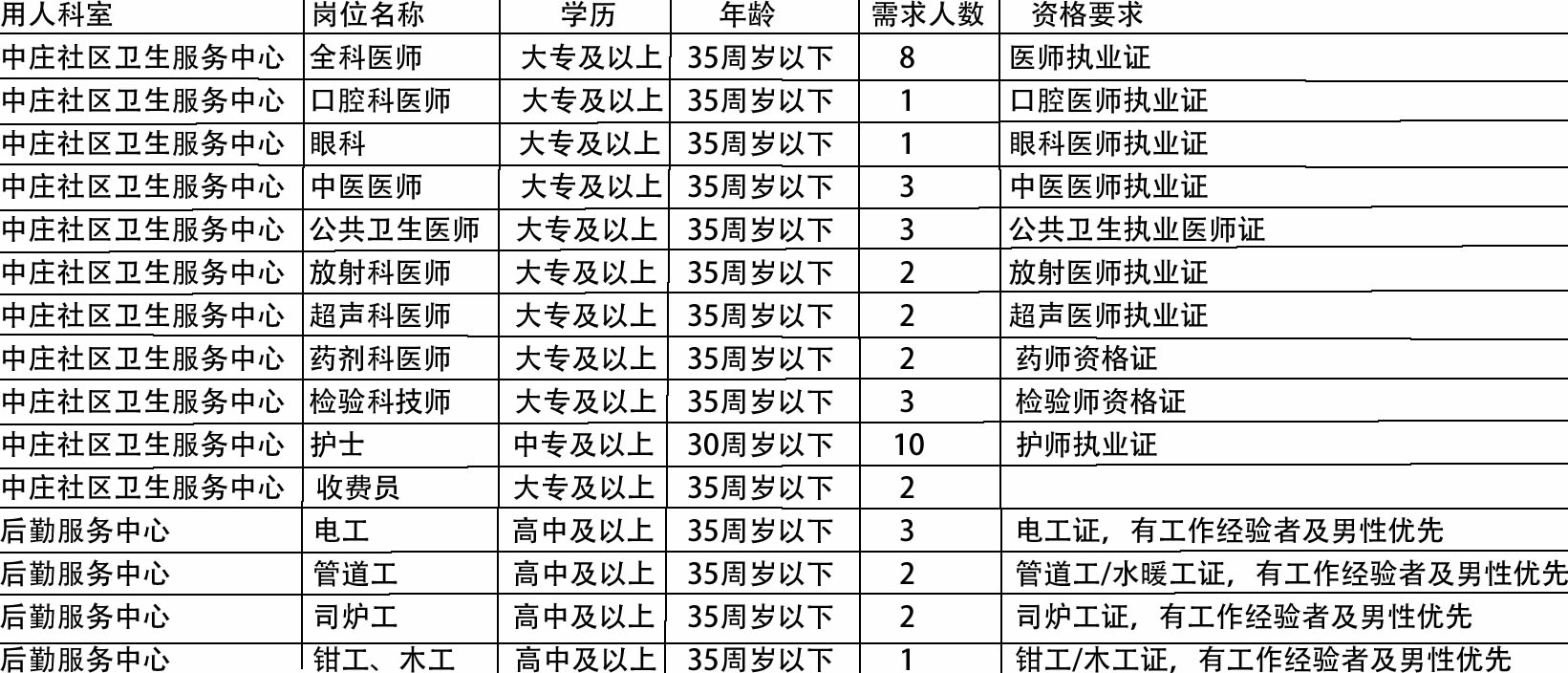 平川区医疗保障局招聘公告详解